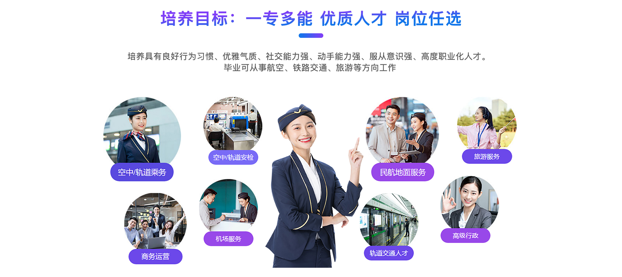 智慧城市服務(wù)與商務(wù)管理