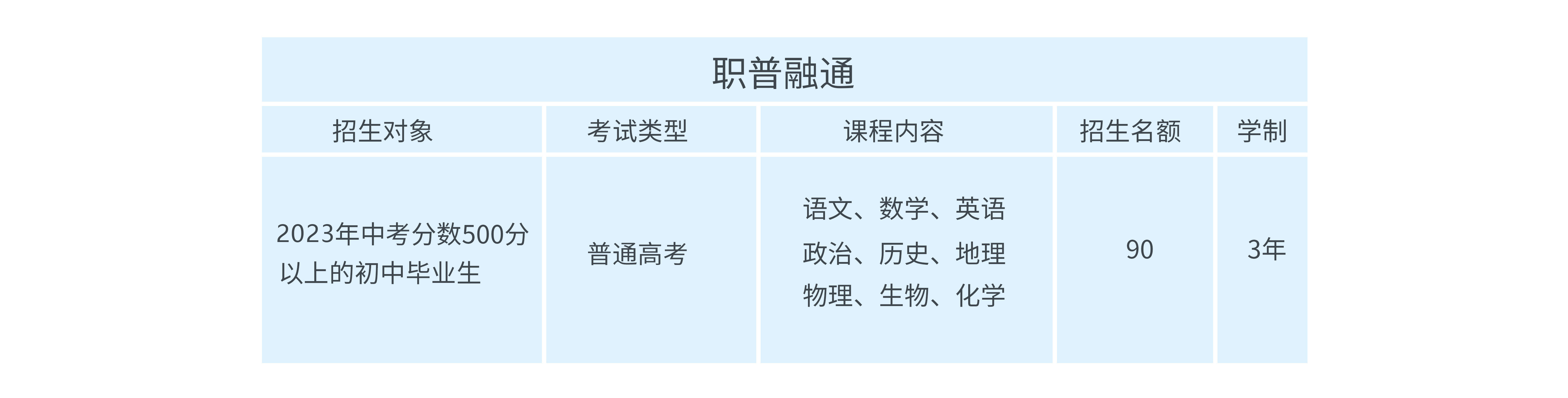 蘭州新華專(zhuān)業(yè)全面升級(jí)