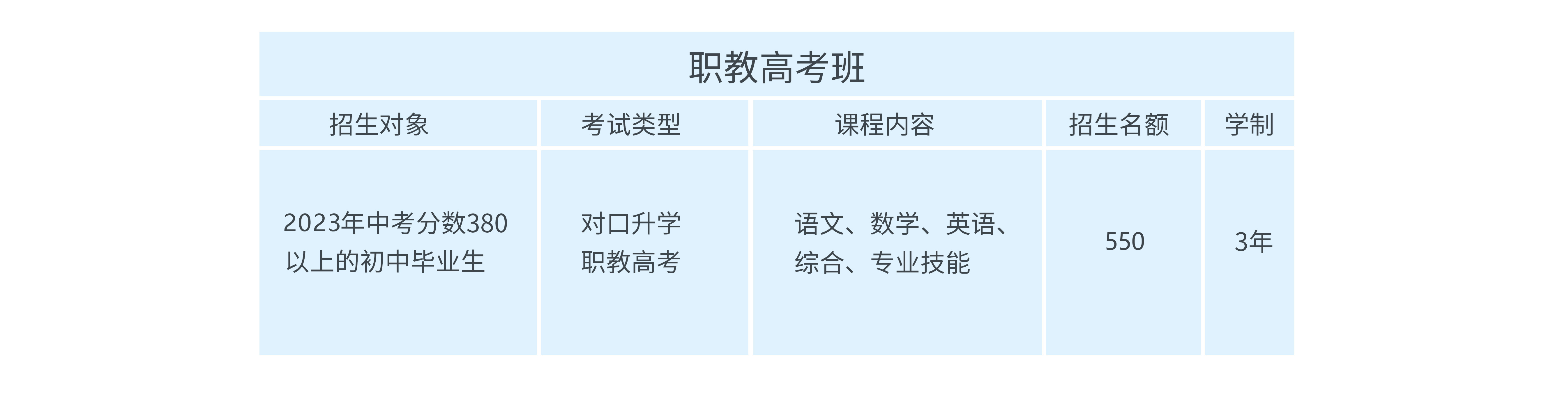 蘭州新華專(zhuān)業(yè)全面升級(jí)