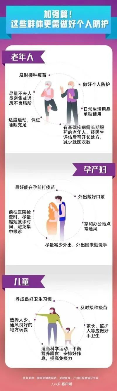 個人防護最全攻略，這8個方面，一定要了解！