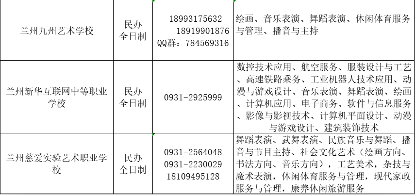 蘭州市中等職業(yè)學(xué)校報(bào)考指南